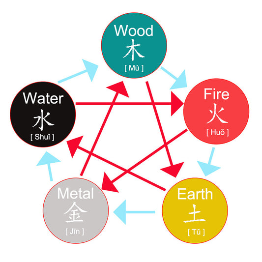 Feng Shui  Balance